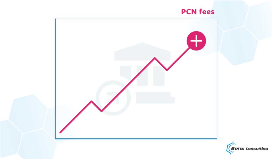 Additional PCN notification fees